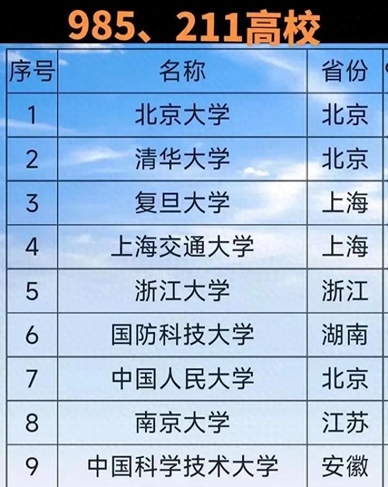 大学“金字塔”背后的秘密:211和985到底有什么不同