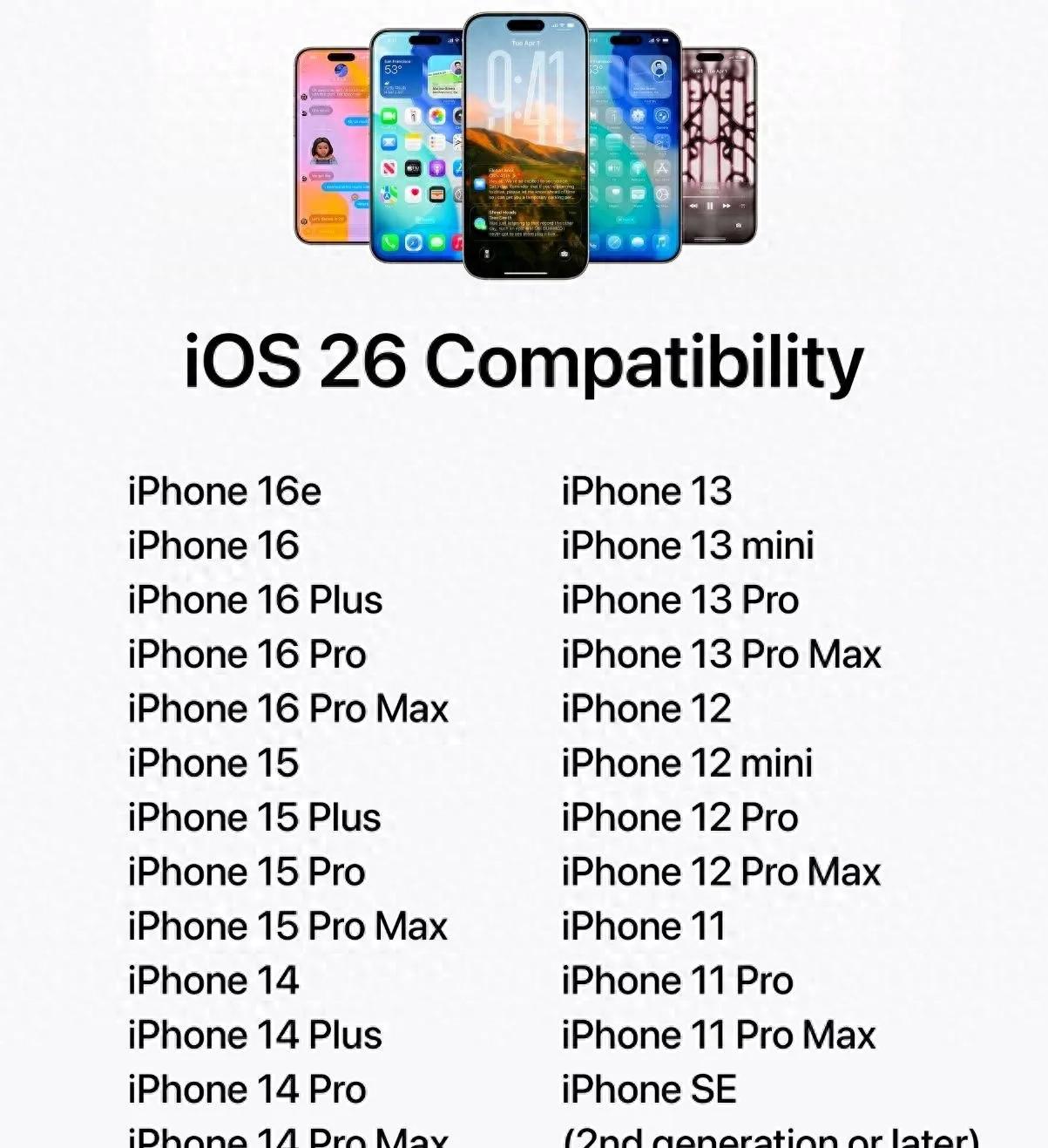 老iPhone成网红但苹果宣布淘汰,买之前先看看这些事