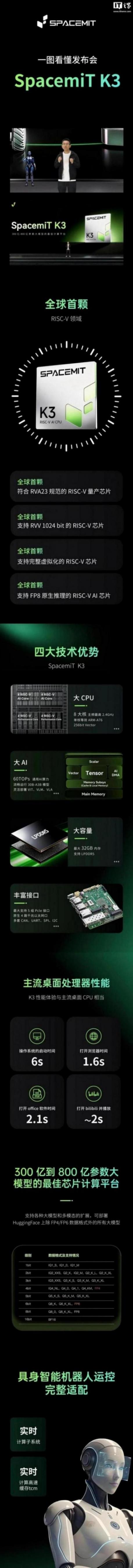 进迭时空发布全球首款符合RVA23规范的量产RISC-V芯片K3